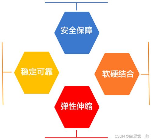 彈性云服務器ECS 輕松上云第一步，助力數字文創應用彈性擴展